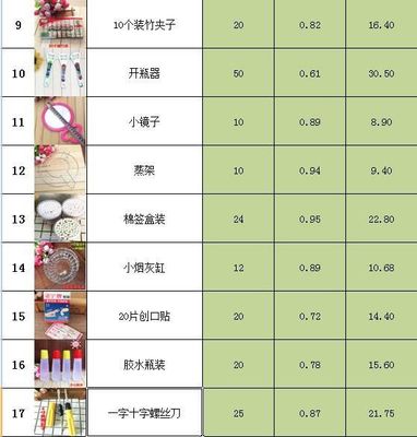 義烏地攤經(jīng)濟(jì)新活力 探秘2元店與家居百貨批發(fā)市場
