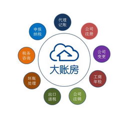 企業注冊與財稅服務的全面指南
